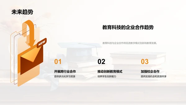 教育技术的融合革新