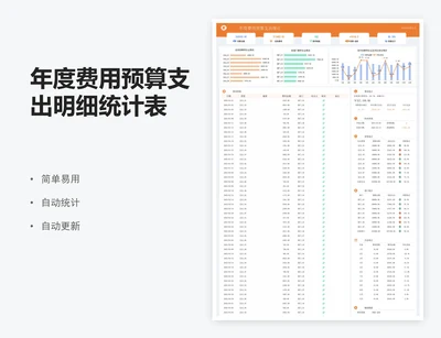 年度费用预算支出明细统计表