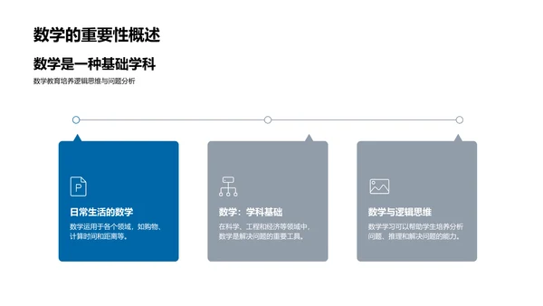 数学游戏的教学报告PPT模板