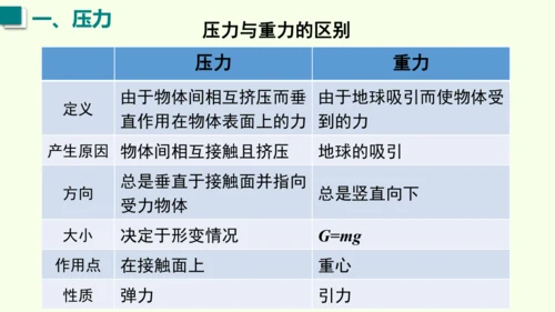 人教版（2024）物理八年级下册9.1 压强 课件（47张PPT)