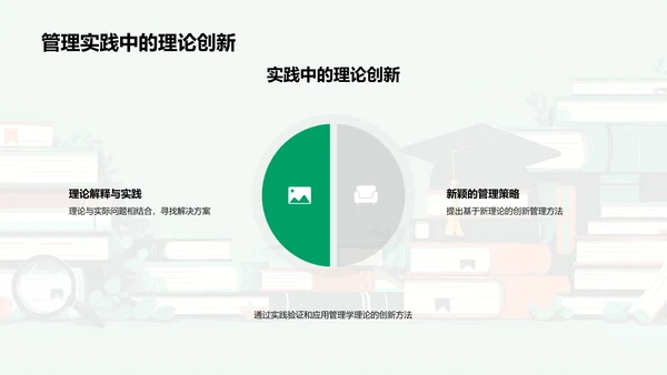 管理学研究报告PPT模板