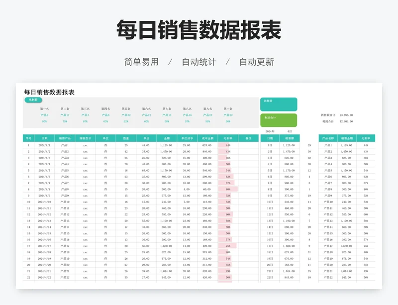 每日销售数据报表