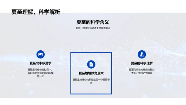 科学解析夏至PPT模板