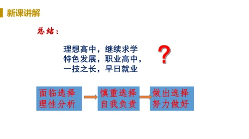 第一框  回望成长