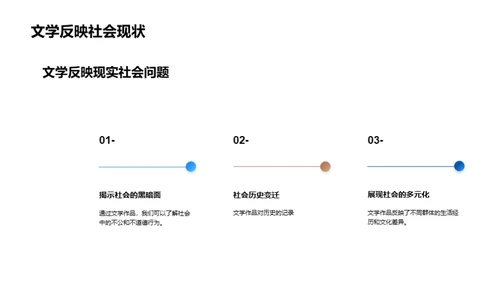 文学与社会的交互