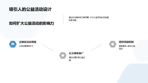 双十二公益盛会