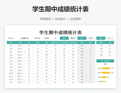 学生期中成绩统计表