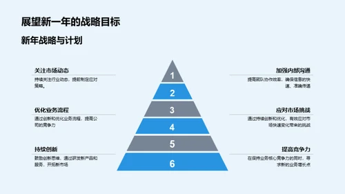 跨越挑战 辉煌20XX