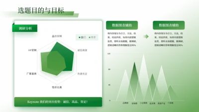 绿色学术风2项图表数据PPT单页