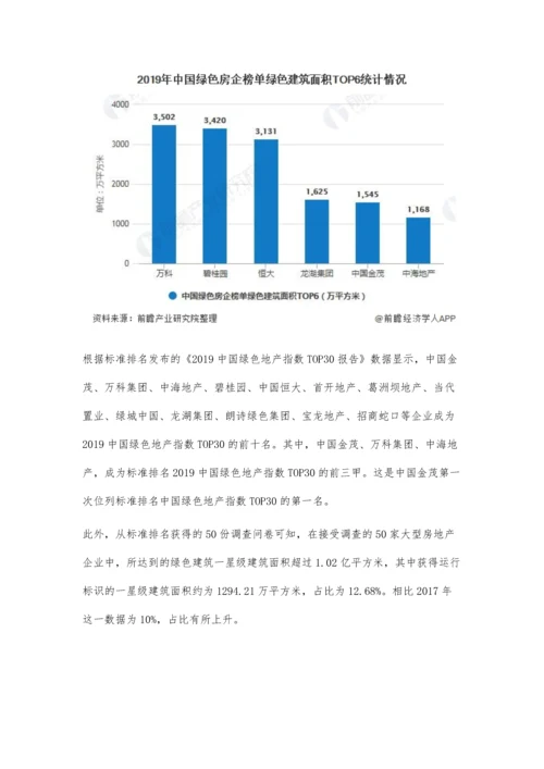 中国绿色地产行业市场现状及发展趋势分析-补贴政策出台推动行业迭代升级.docx