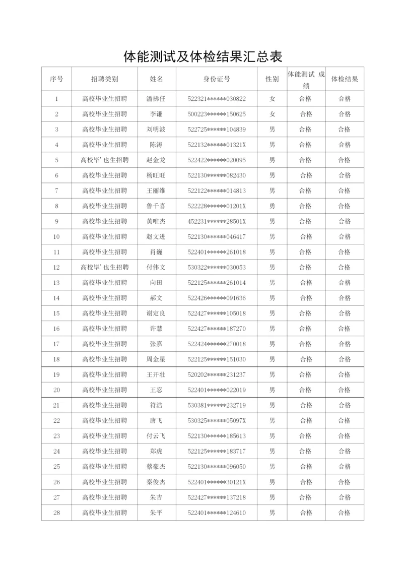 体能测试及体检结果汇总表.docx