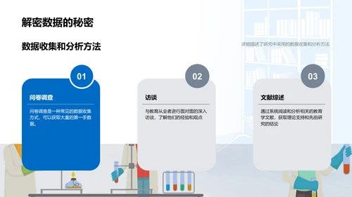 教育问题答辩报告PPT模板