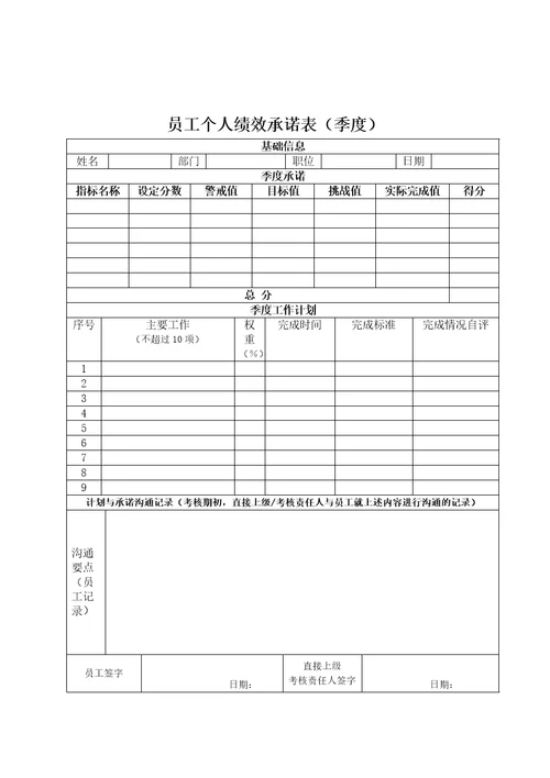 某公司员工个人绩效考核管理规定