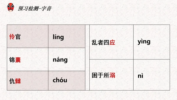 五代史伶官传序PPT模板
