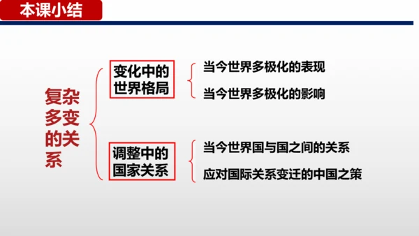 1.2复杂多变的关系 课件(共25张PPT)