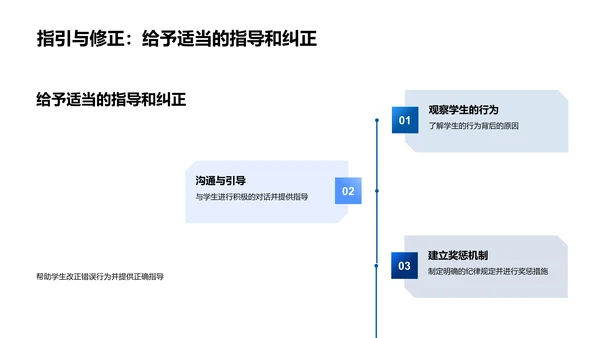 教学质量提升讲座PPT模板