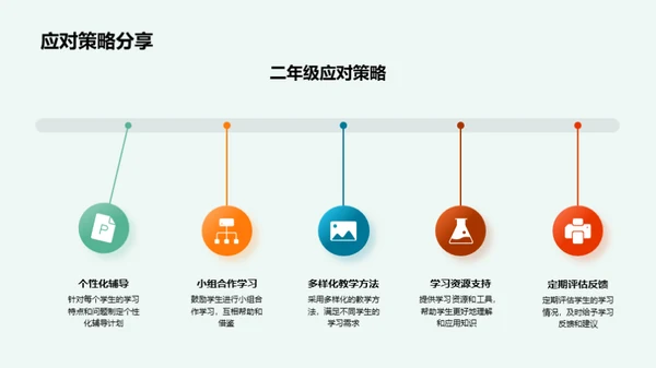 二年级学习成长指南