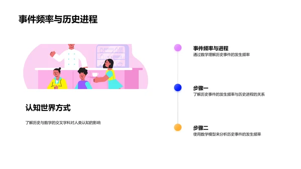 历史学习的数学视角PPT模板