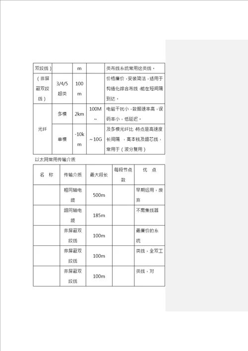 信息系统监理师知识点整理