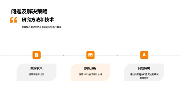 探索管理学毕设路程