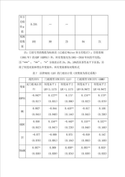 教育公共支出与收入不平等基于结构门槛回归模型的实证研究1