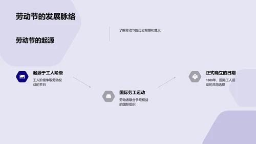 劳动节新媒体策划PPT模板