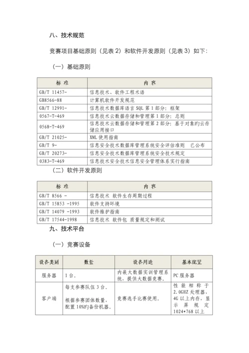 江苏省高等职业院校技能大赛大数据技术与应用赛项竞赛规程.docx