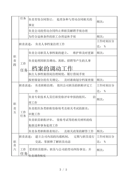 市商业银行人力资源部招聘培训管理职务说明书