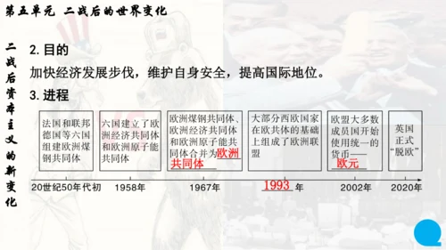 第五单元 二战后的世界变化   单元复习课件（42张PPT）