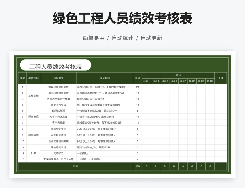 绿色工程人员绩效考核表