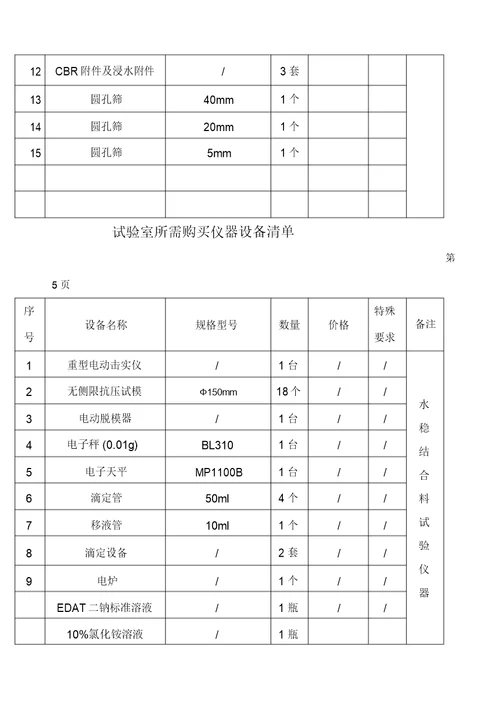 工地试验室需配置仪器清单