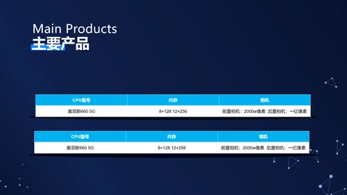 科技风蓝色数码产品介绍PPT