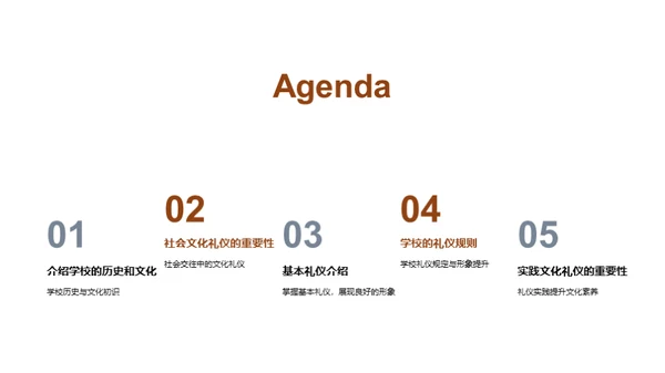 礼仪素养与校园文化