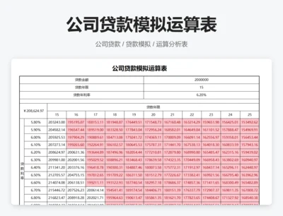 公司贷款模拟运算表