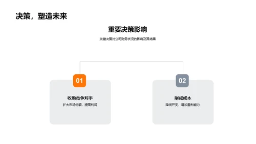 财务全方位透析