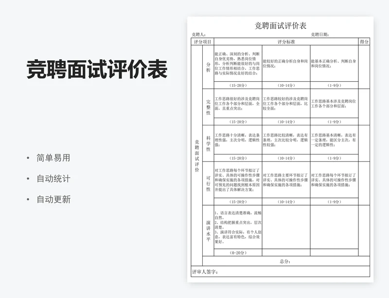 竞聘面试评价表