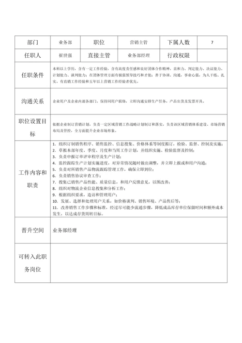 业务部组织架构及岗位基础职责.docx