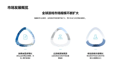 游戏娱乐行业解析