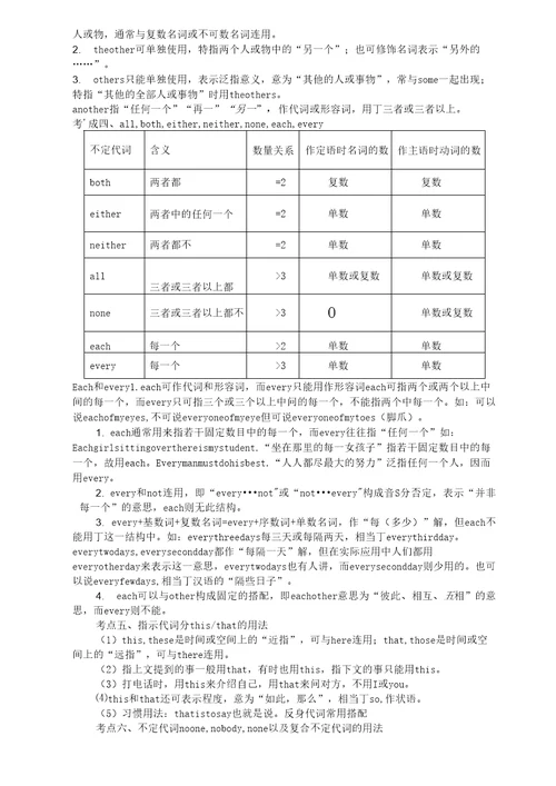 五大语法考点