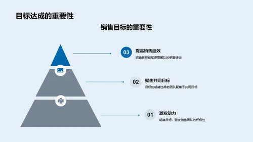 房产销售新策略