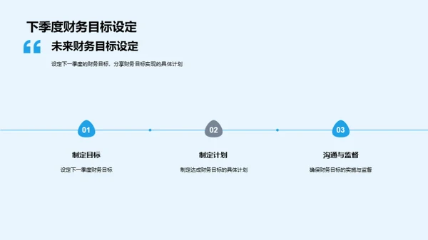季度财务成效分析
