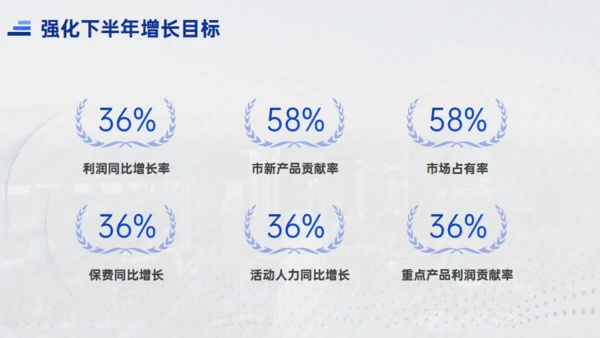 天行健国有企业城市夜色工作汇报通用PPT模板