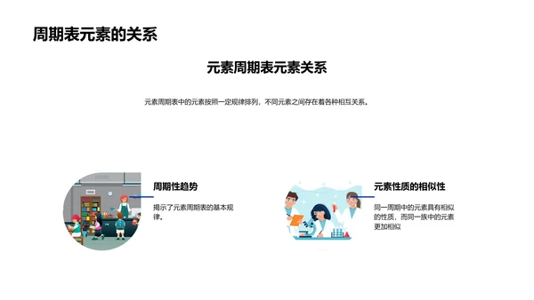 元素周期表解析