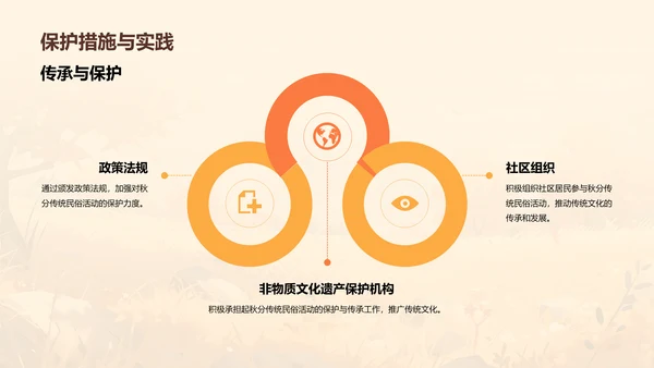 黄色插画秋分传统民俗活动介绍PPT模板