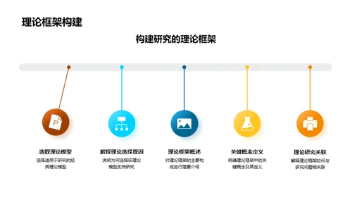 深度剖析管理学研究