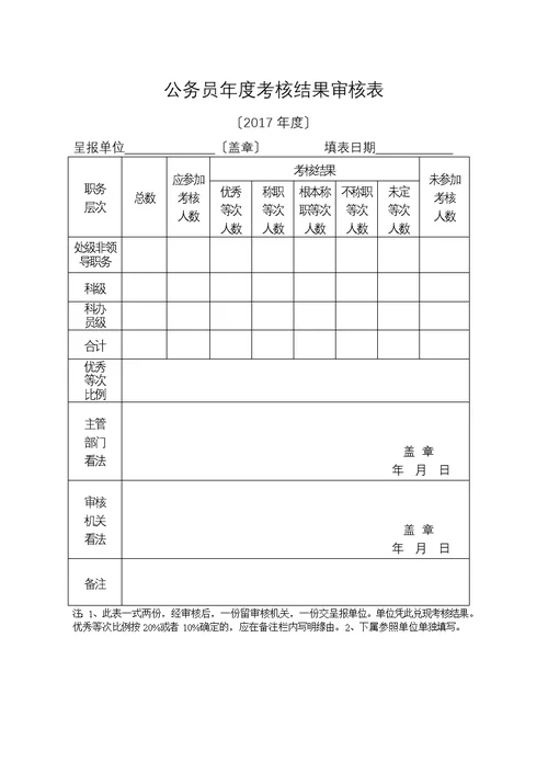 公务员考核优秀等次比例审核表