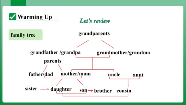 Unit 2 Section B  2a~2c课件【人教七上Unit 2 This is my si