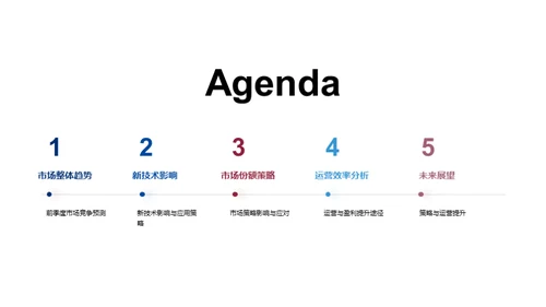 行业动态与前瞻