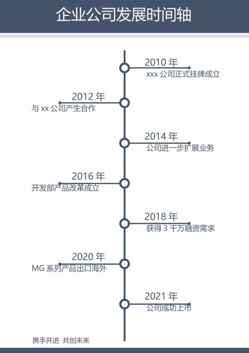 企业公司发展时间轴