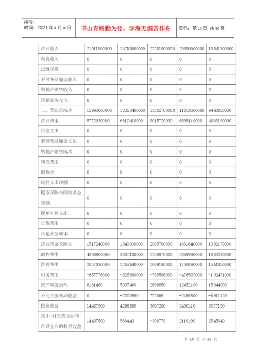 财务比率分析论文.docx